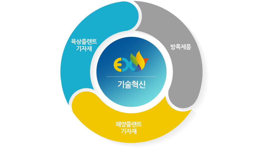 IoT 결합 안전관리 장비 개발