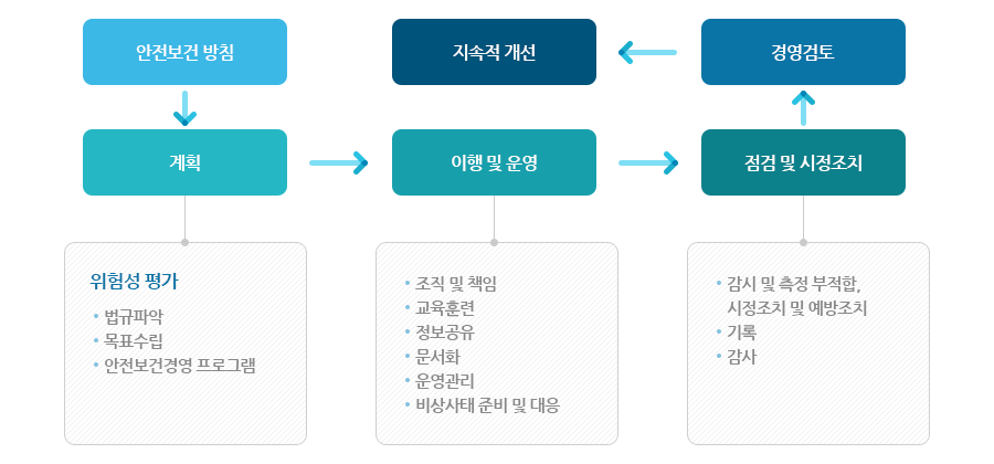인증 제도의 구조도